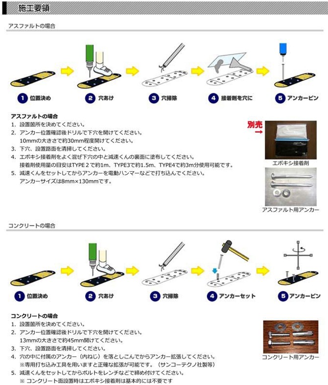 Seasonal Wrap入荷 減速くん ゴム製減速帯 TYPE2 3.0mセット アスファルト用 コンクリート用 大型商品 ユニット 